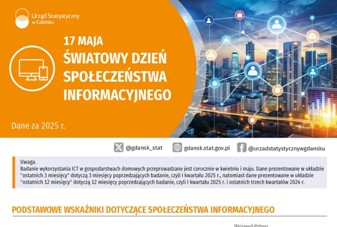 Infografika - po lewej stronie tytuł, po prawej zdjęcie ikonka miasta