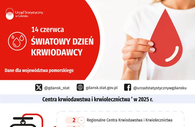 Infografika, po lewej stronie tytuł, po prawej w tle zdjęcie kobiety trzymająca wycięty z papieru woreczek